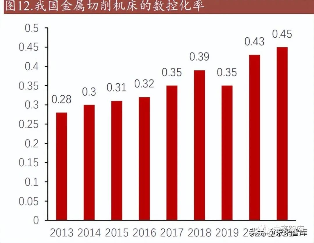 刀具行业研究报告:高端市场逐步突破,行业成长潜力巨大